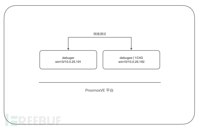 基于快照的 Fuzz 工具 Wtf 的基础使用