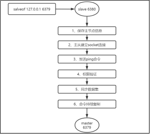 一文搞懂Redis键值对存储数据库