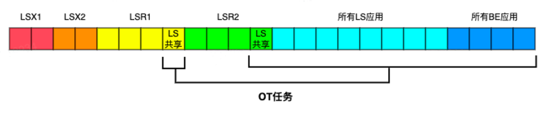 得物云原生容器技术探索与落地实践                 