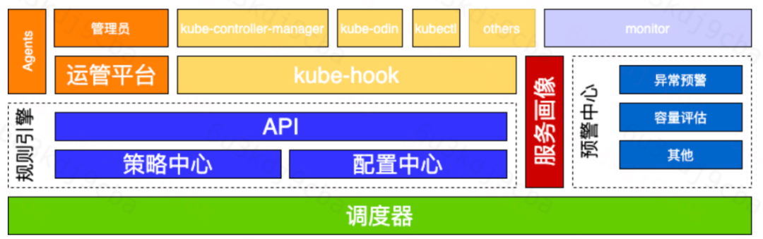 滴滴弹性云基于 K8S 的调度实践                 