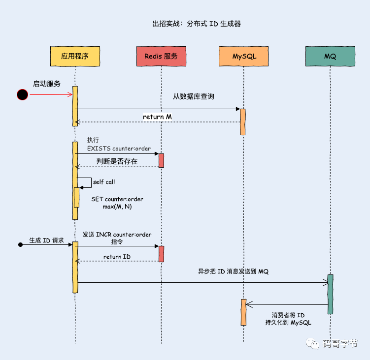 图解 Redis String 底层数据结构 SDS 与计数器实战