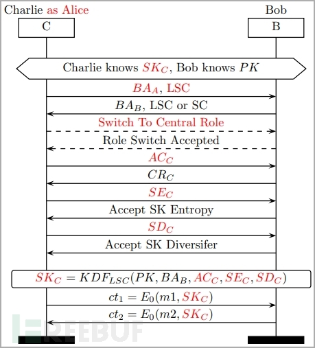 蓝牙系统性漏洞被公布，影响4.2-5.4版本