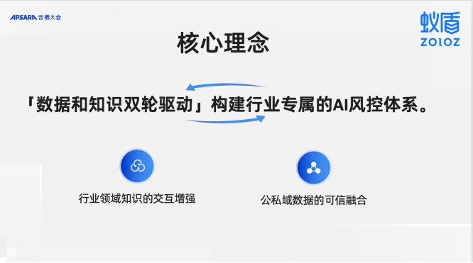 蚂蚁蚁盾发布实体产业「知识交互建模引擎」，最快10分钟定制AI风控模型