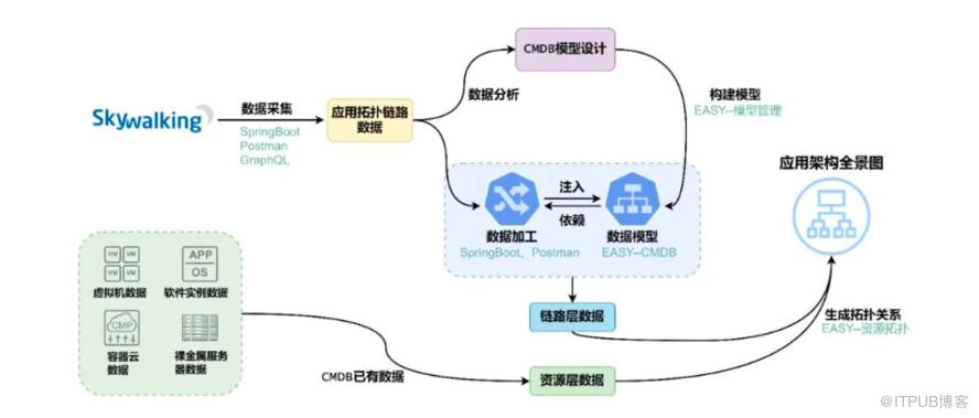 某银行基于容器云的应用服务架构设计                 