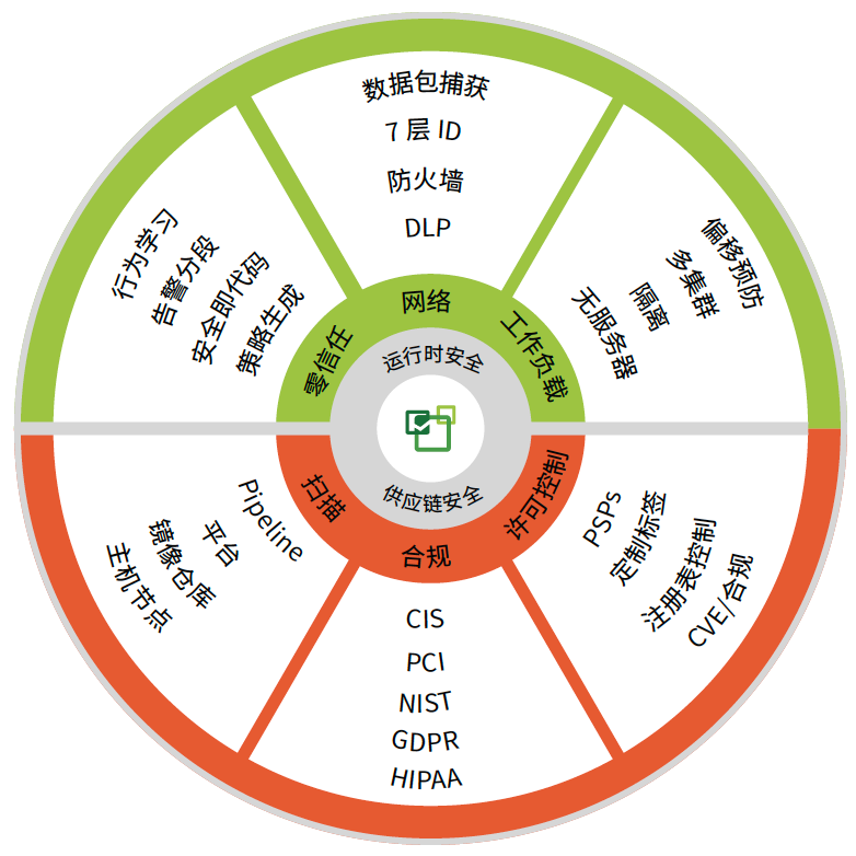 SUSE：强化零信任、自动化和易用性，筑牢云原生安全防线