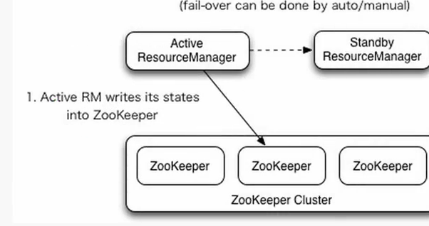 Hadoop 2.6.0 HA高可用集群配置详解（一）