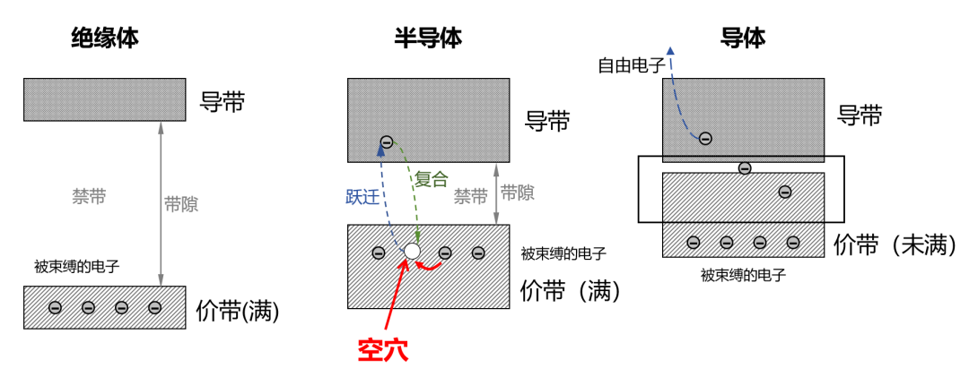 半导体芯片，到底是如何工作的？