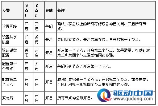 Windows Server 2003服务器集群技术 (完整版)