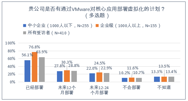 企业级云计算，加速应用和IT架构现代化