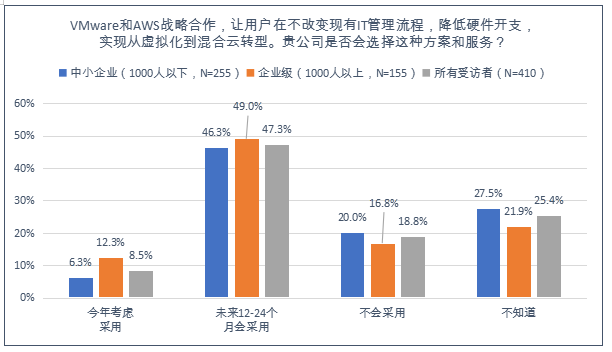 企业级云计算，加速应用和IT架构现代化