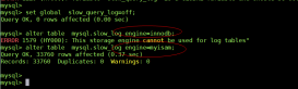 MySQL slow_log表无法修改成innodb引擎详解