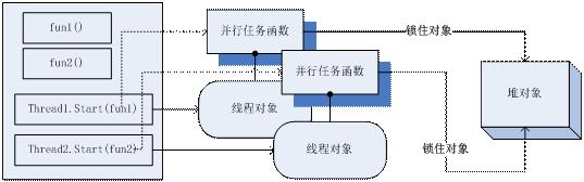 高性能服务器架构思路「不仅是思路」