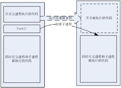 高性能服务器架构思路「不仅是思路」