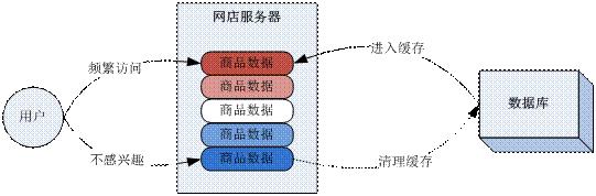 高性能服务器架构思路「不仅是思路」