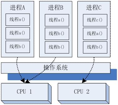 高性能服务器架构思路「不仅是思路」