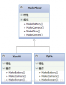 PHP设计模式之模板模式定义与用法详解