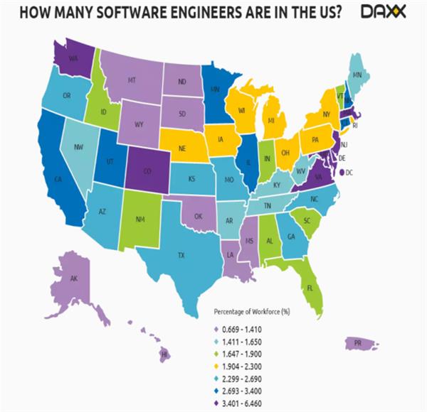 谁能告诉我 全球到底有多少名软件开发员？