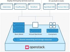 开源云操作系统OpenStack频被放弃 或再掀云计算自主可控VS开源之争