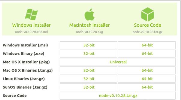 Linux安装Nodejs的三大方法(建议源码安装)