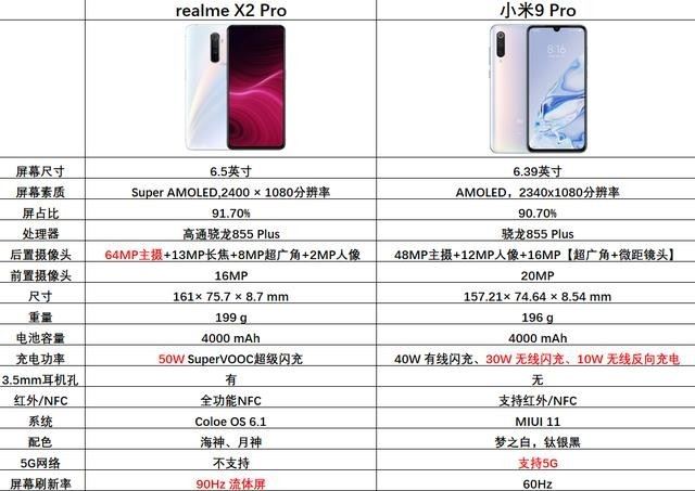 realme X2 Pro和小米9 Pro哪款值得买 realme x2 Pro和小米9Pro对比详情