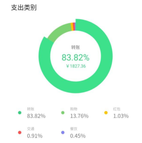 微信记账本安全吗 微信记账本有什么用