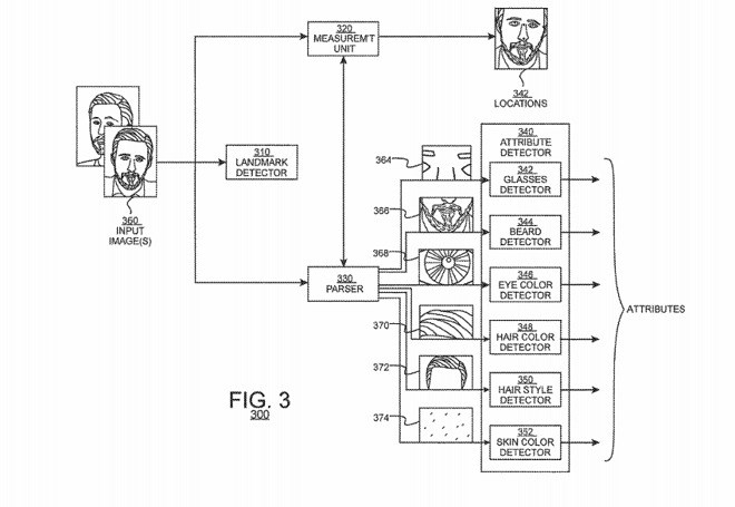 苹果新专利显示未来Memoji表情将可通过用户照片自动创建