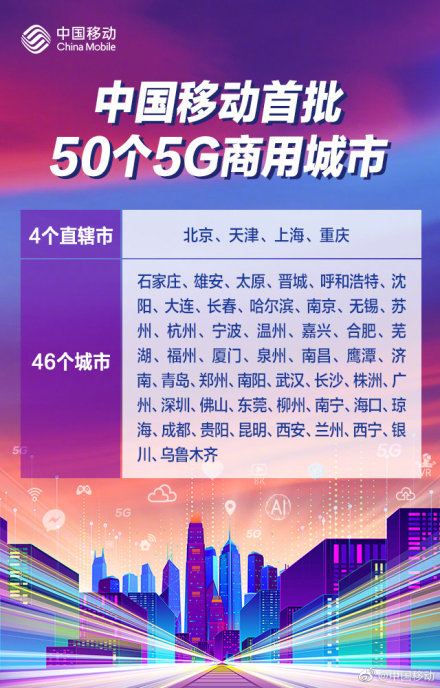 中国移动5G正式商用 并公布首批50个5G商用城市名单