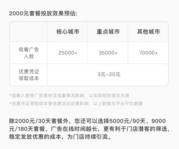 微信朋友圈附近推是什么 微信朋友圈附近推怎么收费