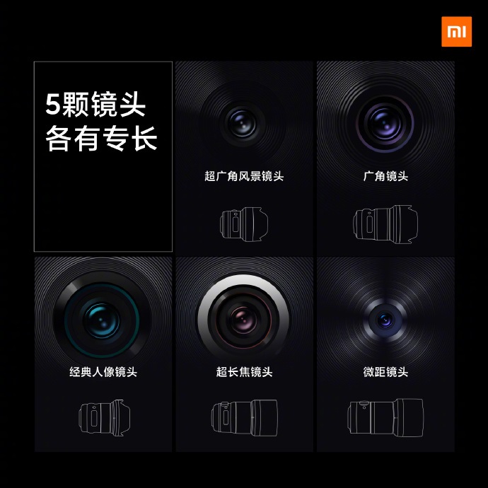 小米CC9 Pro 1亿像素深度定制相机系统详解