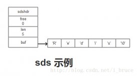 redis内部数据结构之SDS简单动态字符串详解