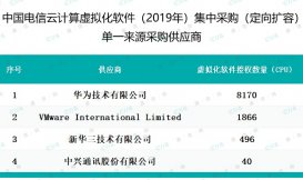中国电信云计算虚拟化软件单一来源采购：华为、新华三、中兴等中标