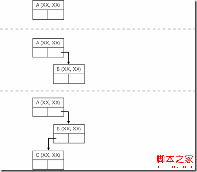 Oracle 11g Release (11.1) 索引底层的数据结构