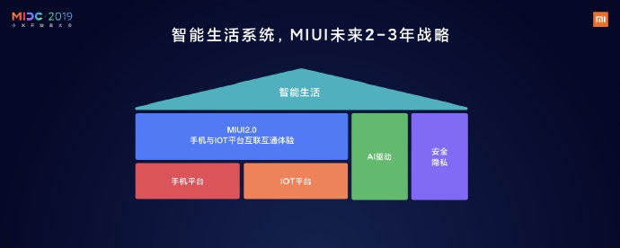 小米公布MIUI未来2-3年战略，要成为用户心中最酷的系统