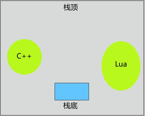 获取Lua表结构（table）数据实例