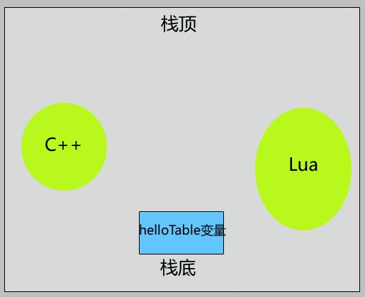 获取Lua表结构（table）数据实例