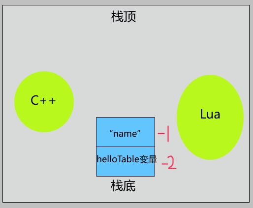 获取Lua表结构（table）数据实例