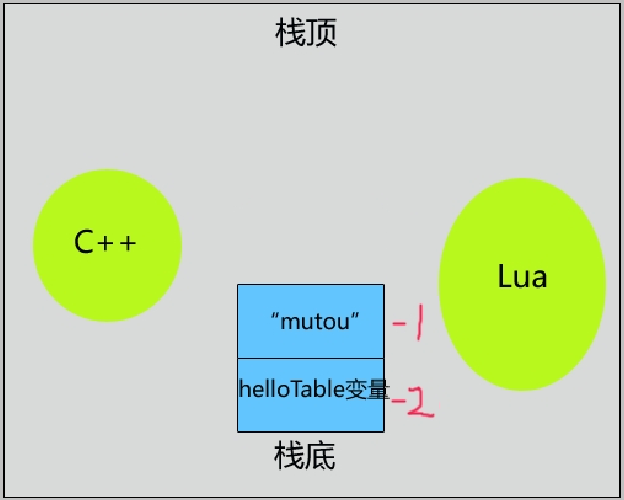 获取Lua表结构（table）数据实例