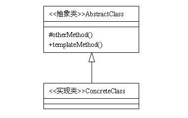 Java设计模式之模版方法模式简介
