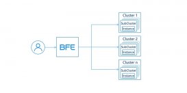 百度万亿流量的转发引擎BFE宣布开源