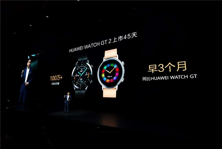 华为Watch GT 2销量超100万台，成为中国最大手表厂