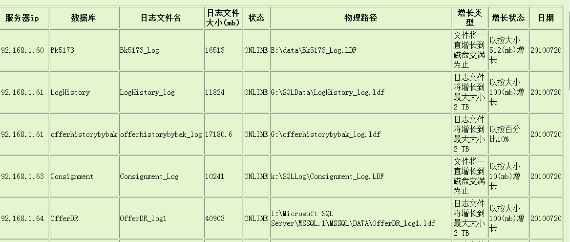 监控 log文件大小的存储过程