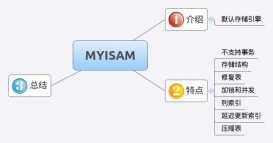 MYSQL 浅谈MyISAM 存储引擎