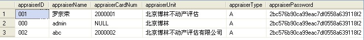 SQL Server 交叉表查询 case