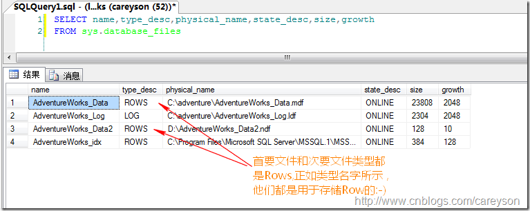 SQLServer中数据库文件的存放方式，文件和文件组