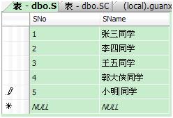 sqlserver中查询横表变竖表的sql语句简析