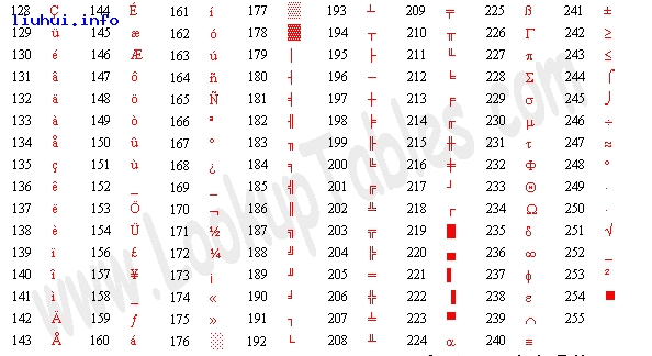 PHP详解ASCII码对照表与字符转换