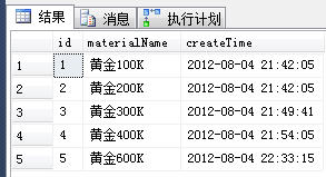 SQL Server 数据库备份和还原认识和总结 （一）