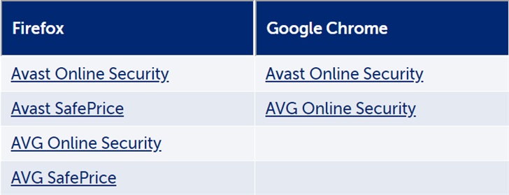 Avast 扩展在 Chrome 和 Firefox 中恢复可用