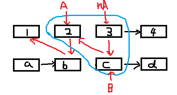 逆转交替合并两个链表的解析与实现