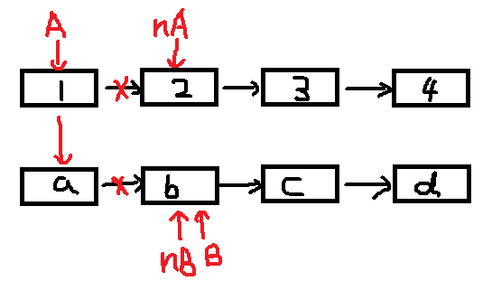 逆转交替合并两个链表的解析与实现